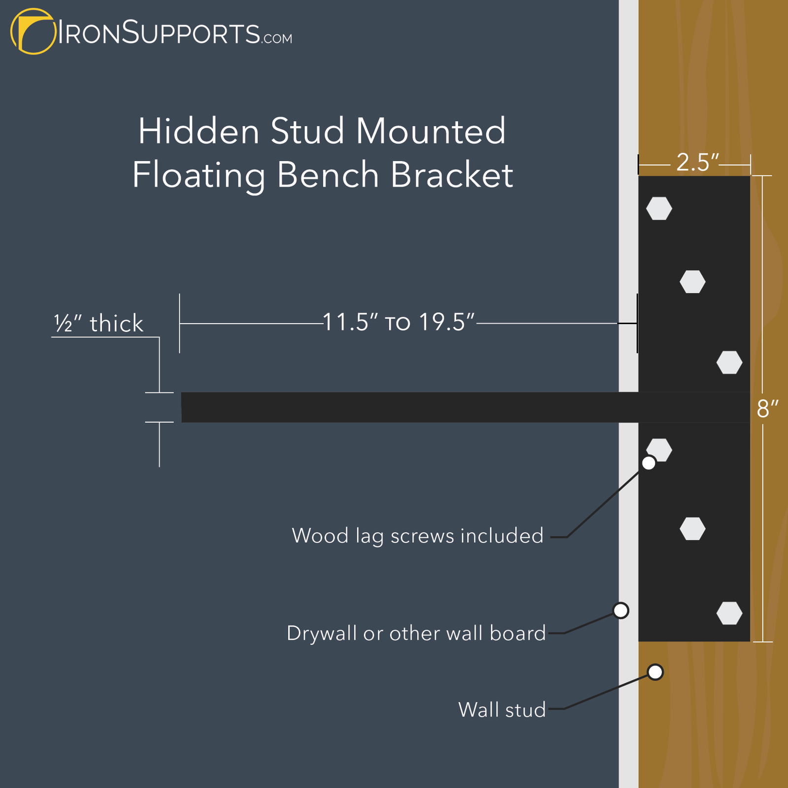 Hidden Stud Mounted Floating Bench Bracket Infograph.