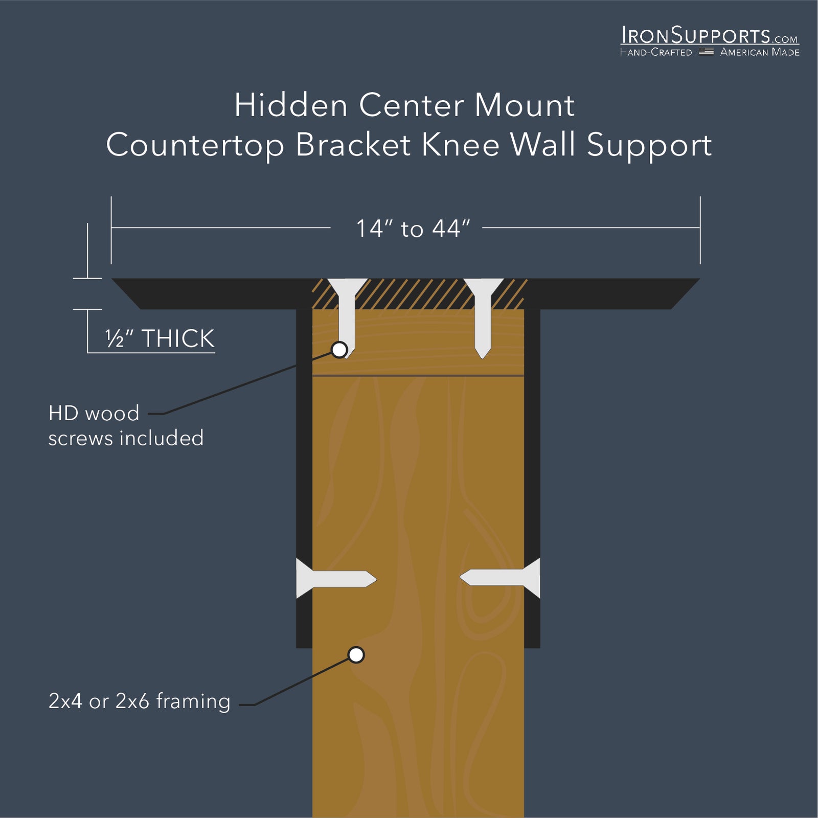 Technical details of the Hidden Center Mount Countertop Bracket for double sided countertop overhangs on knee and pony walls.