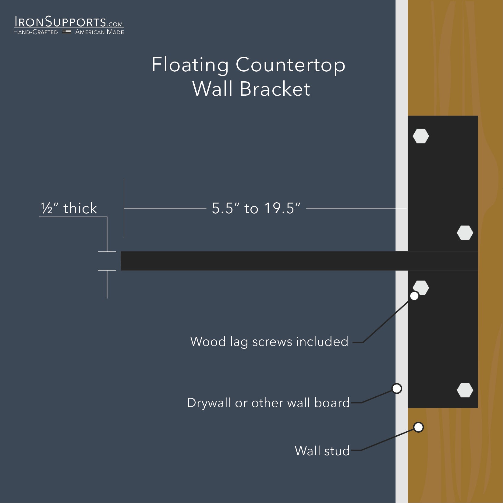 Floating Countertop Wall Bracket displayed with measurements and included screws. Offers hidden support for floating countertops, bars, desks, and more
