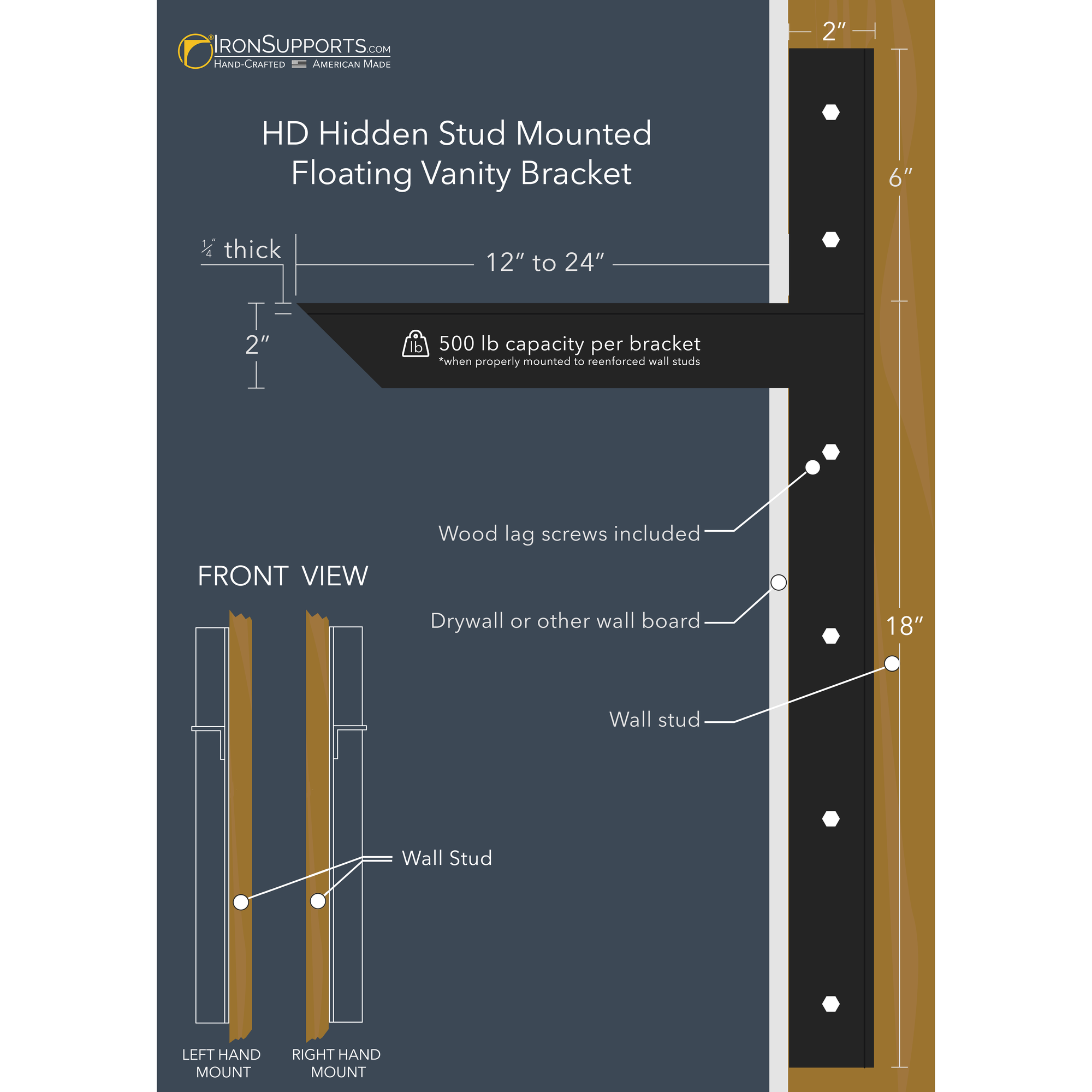 An info-graphic showing HD Floating Vanity Bracket Mounted to wall stud and details about bracket sizes and orientation shown. 