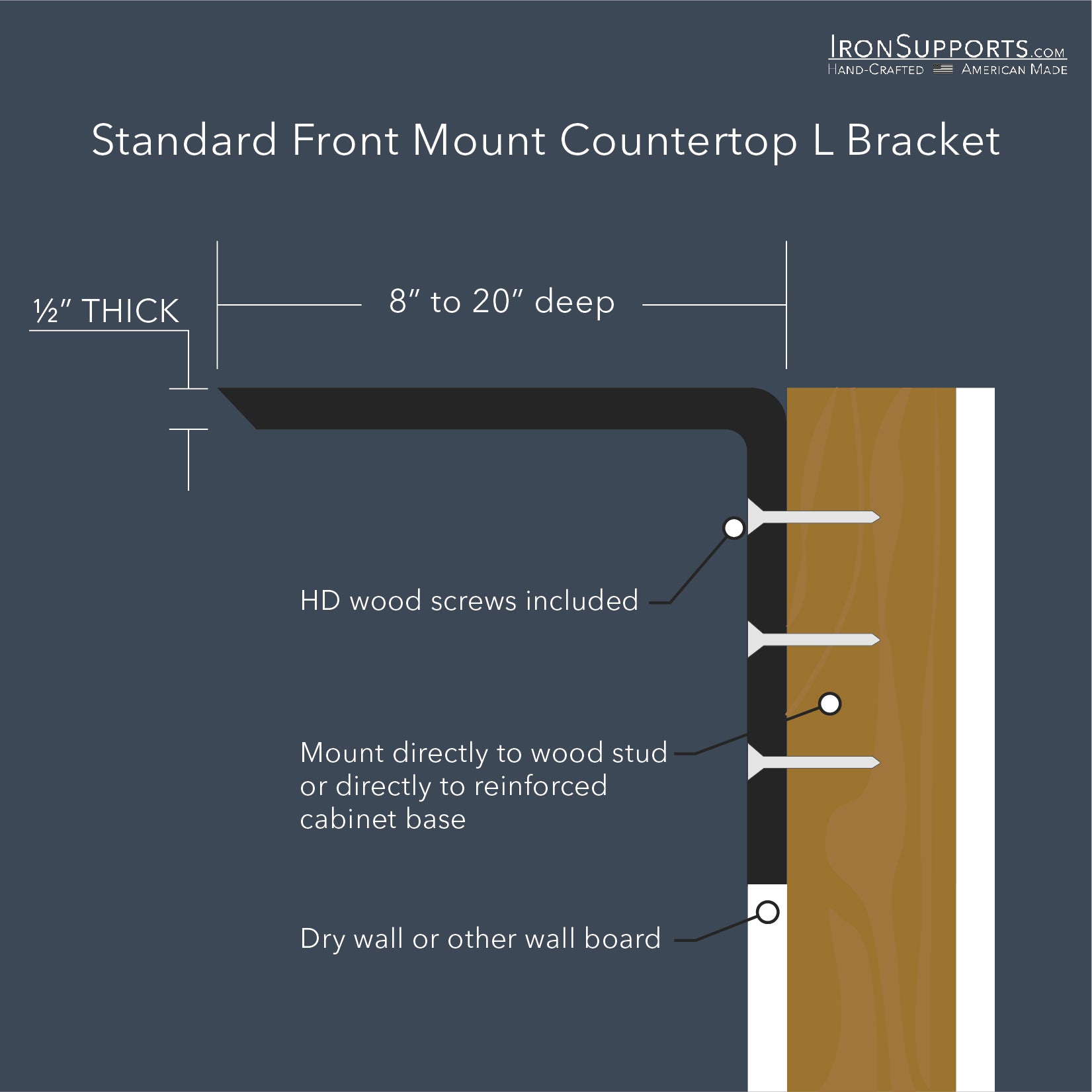 Standard Front Mount Countertop L Bracket sizes (8" x 6" to 20" x 14") and sturdy 1/2" thickness. Perfect support for countertops, shelves, desks, and more.