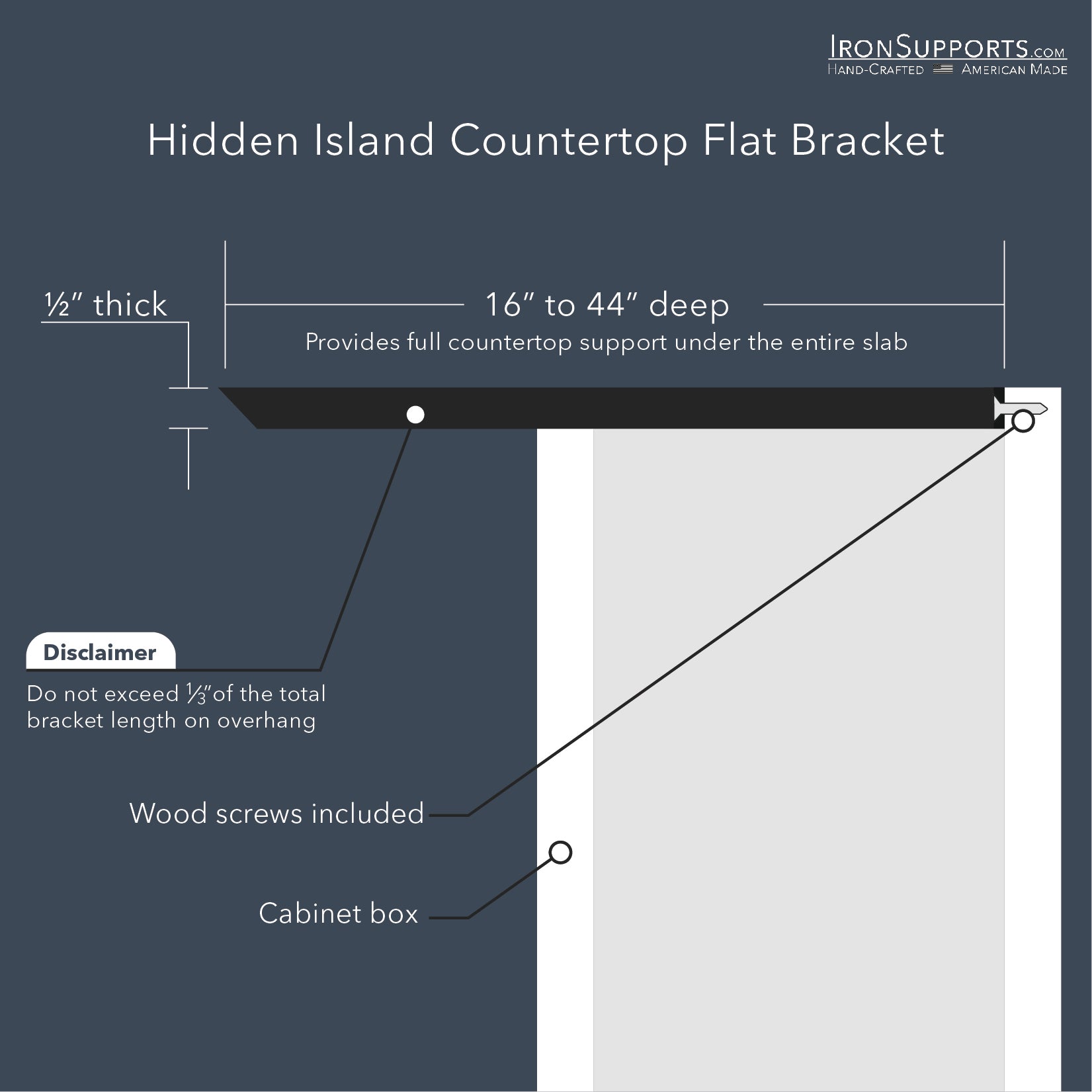 Hidden Island Countertop Bracket sizes (16" to 44") and 1/2" thickness detail. Supports large countertops evenly.