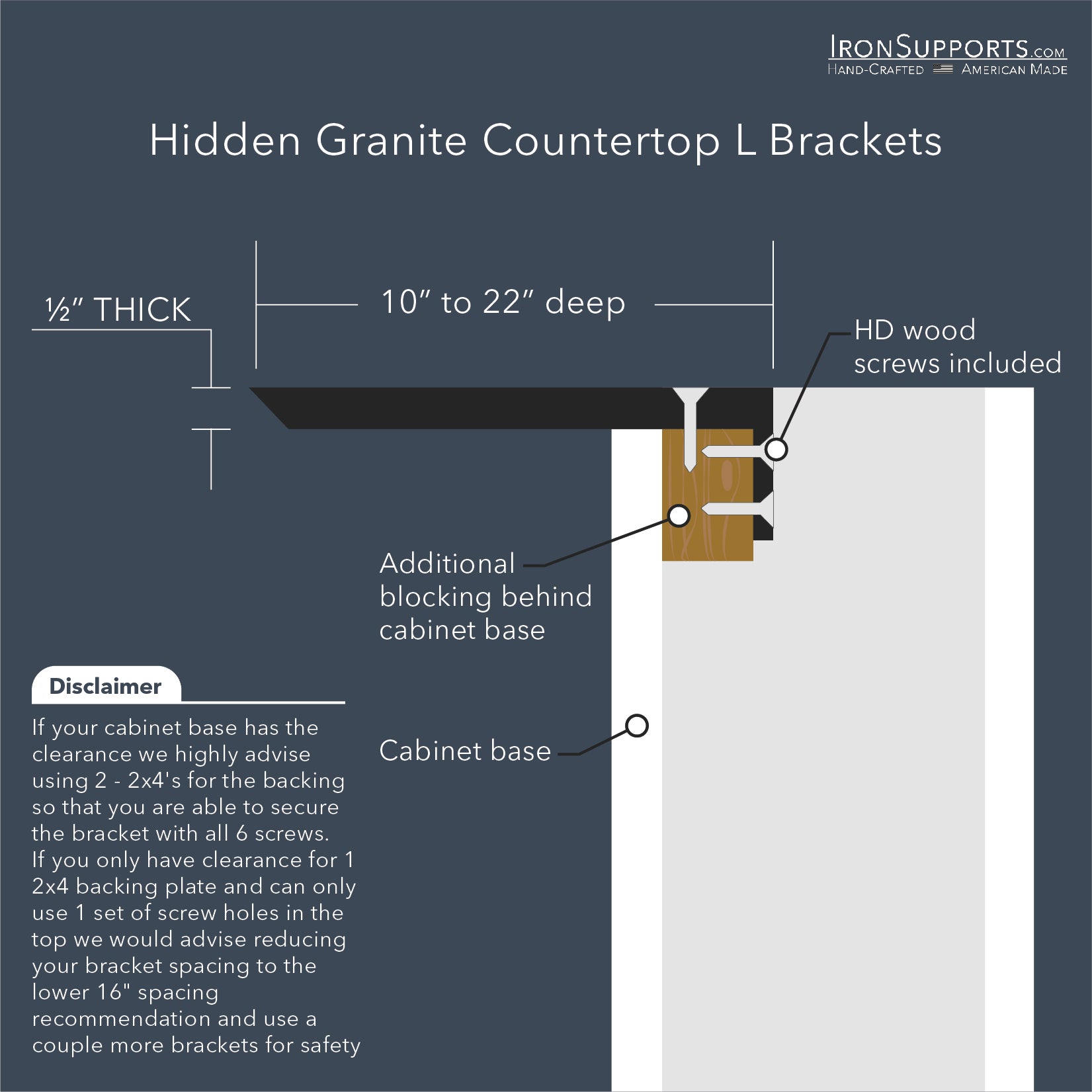Illustration detailing Hidden Granite Countertop L Bracket length. Provides sturdy support for kitchen islands and pony walls.