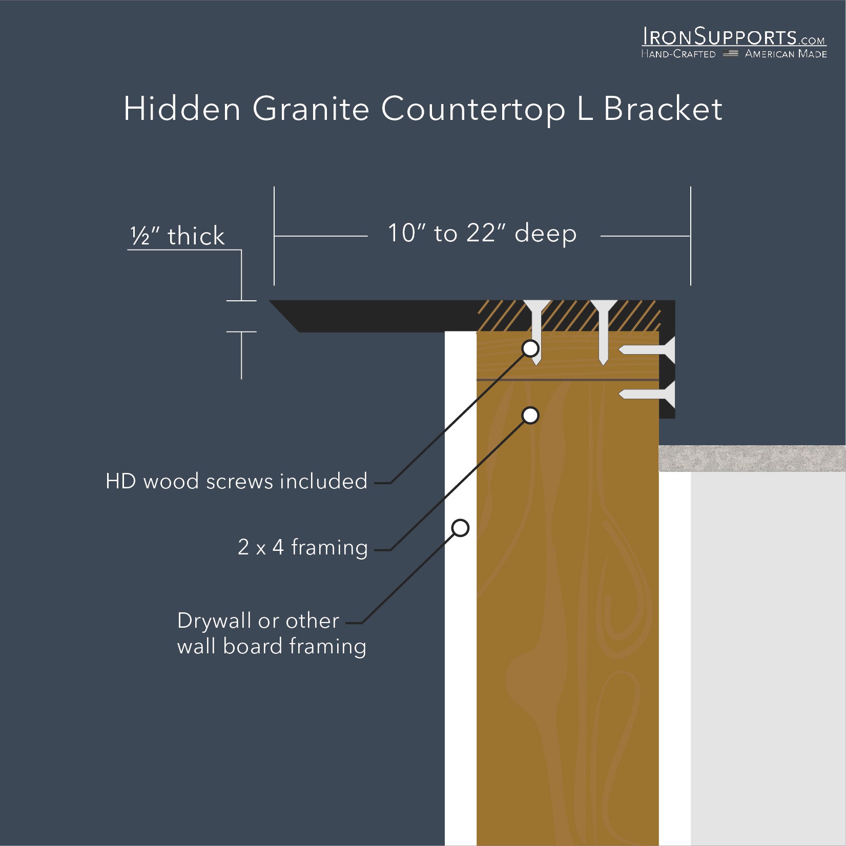 Illustration of Hidden Granite Countertop L Bracket installation. Offers sturdy support for kitchen islands and pony walls.